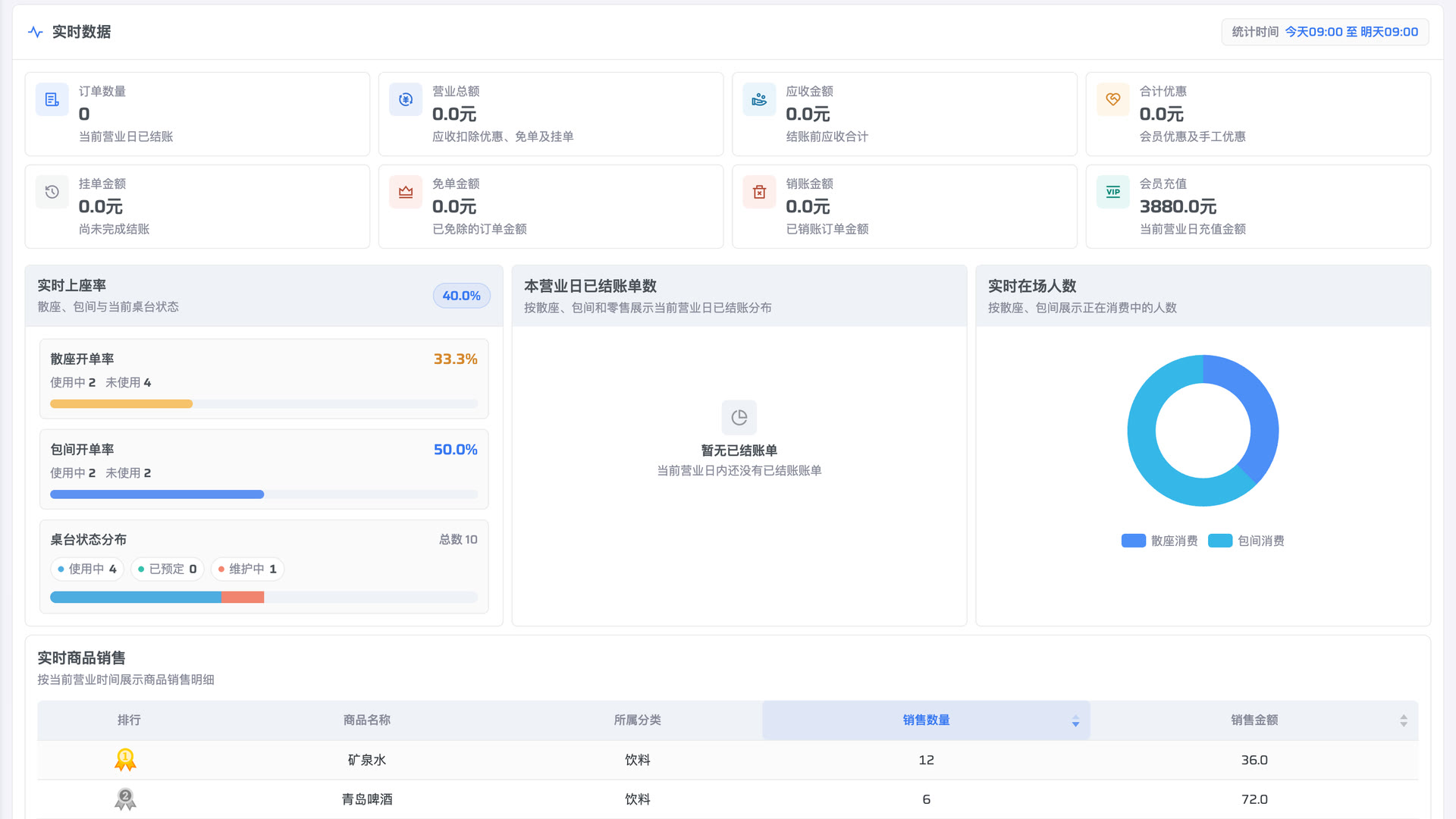 盈序门店报表与审计界面